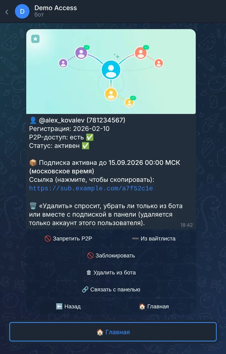 Карточка пользователя